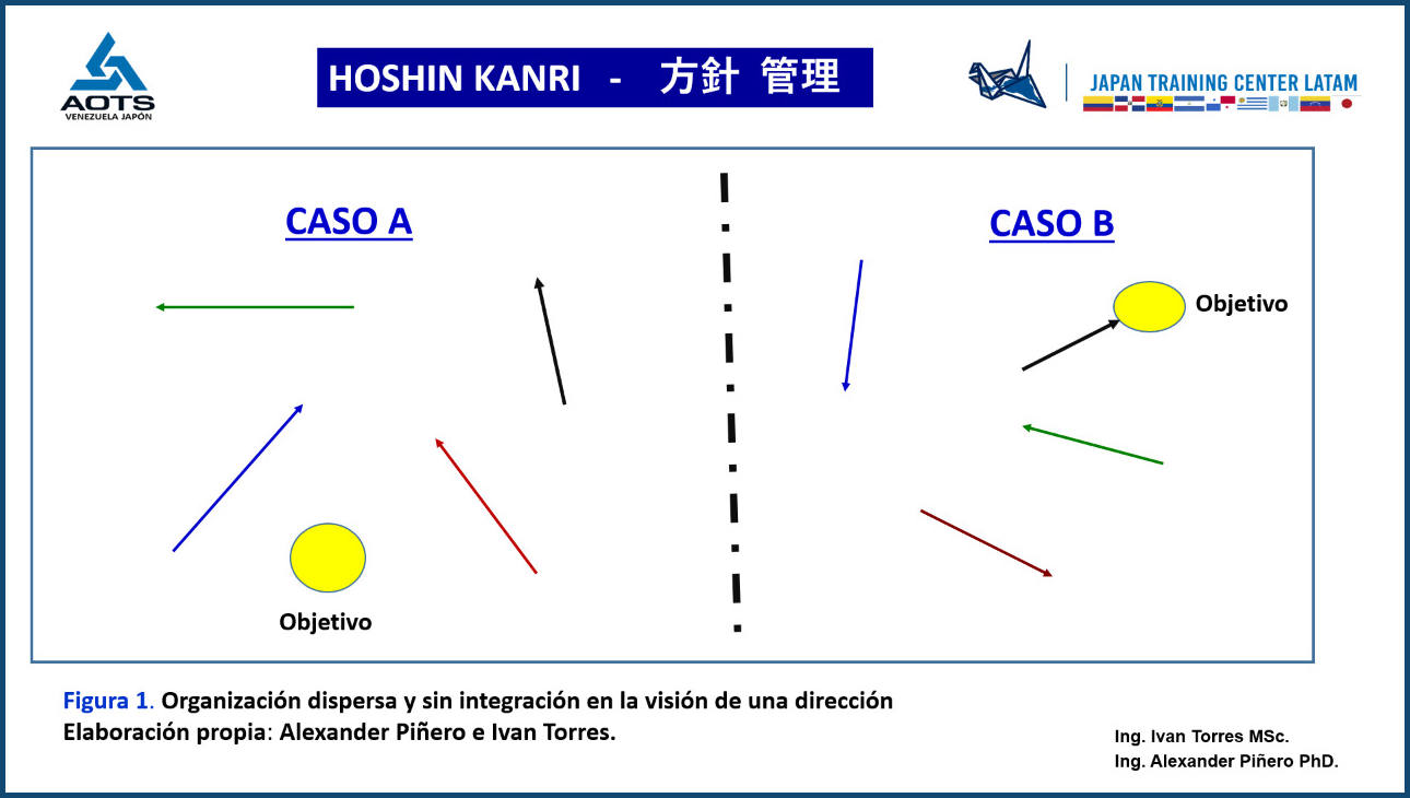 Hoshin Kanri y su Importancia para Empresas Latinoamericanas