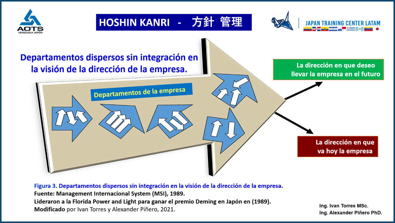 Hoshin Kanri y su Importancia para Empresas Latinoamericanas