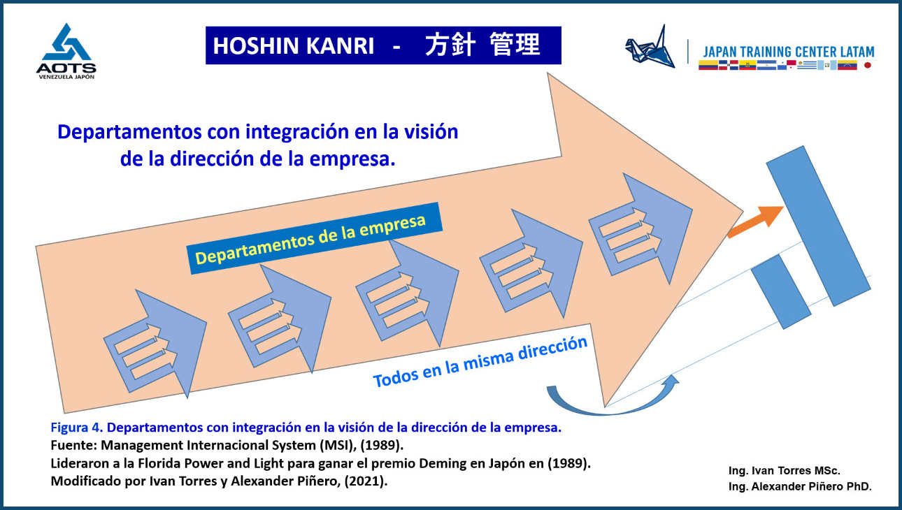Hoshin Kanri y su Importancia para Empresas Latinoamericanas